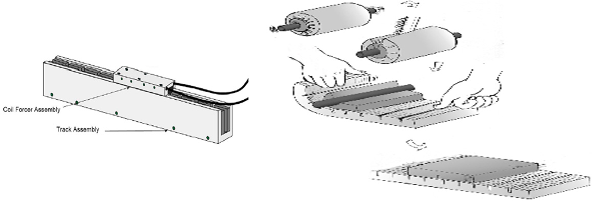 Linear Motor Drive system