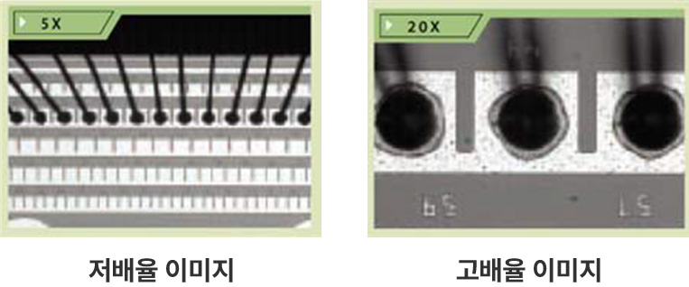 듀얼 광학계