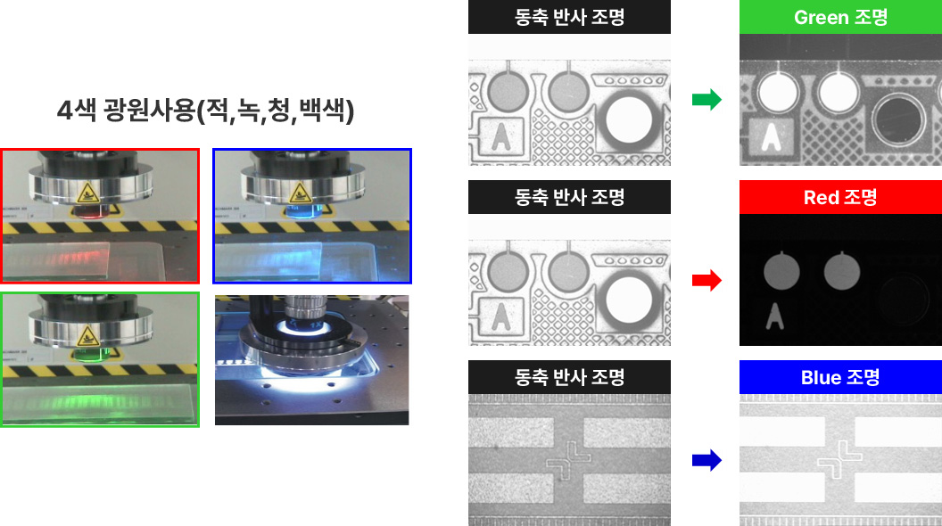 Multi-Color LED 특수 환형 조명 장치