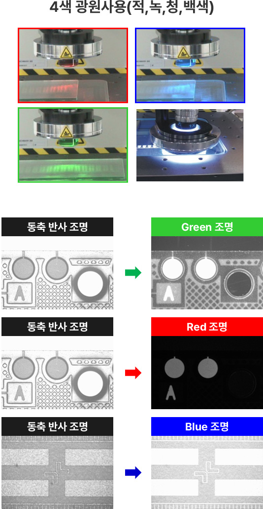 Multi-Color LED 특수 환형 조명 장치