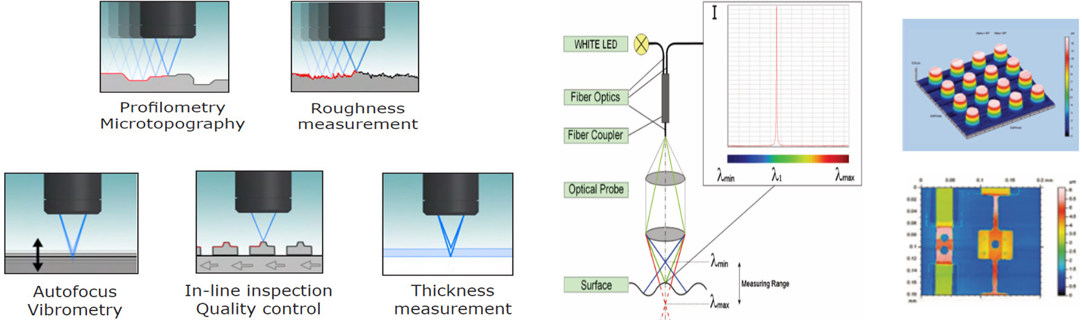 제공가능한 Option 사양 – Confocal Laser (Rainbow Porbe)-1