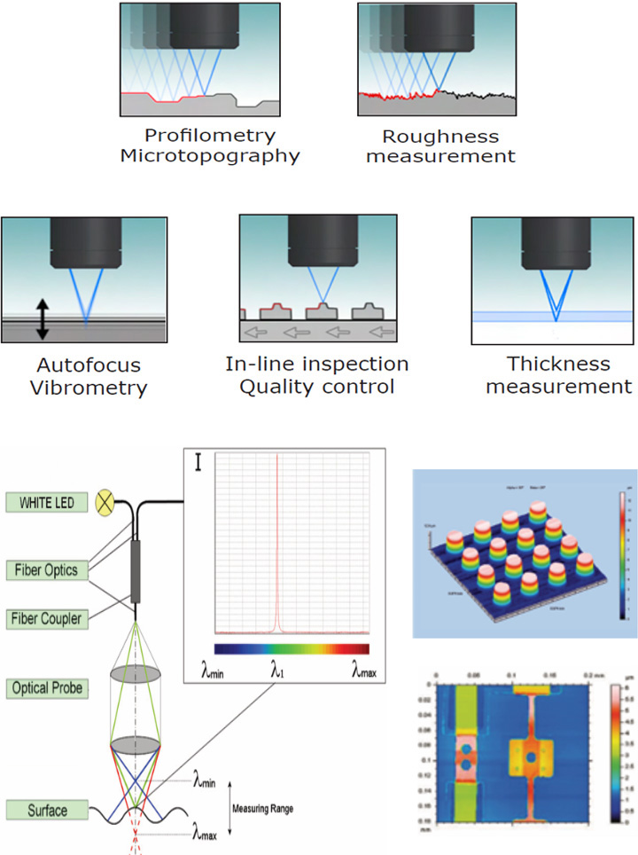 제공가능한 Option 사양 – Confocal Laser (Rainbow Porbe)-1