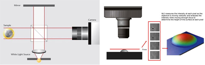 제공가능한 Option 사양 - View WL(White Light) Interferometer