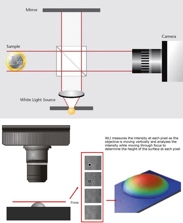 제공가능한 Option 사양 - View WL(White Light) Interferometer