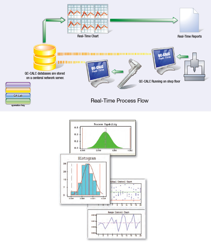 제공가능한 Option 사양 - SPC Software