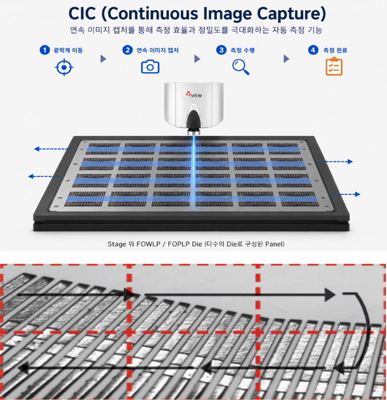 Continuous Image Capture(CIC)