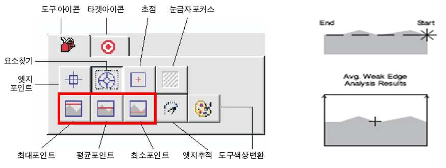 MIN/AVG/MAX 점 측정 도구