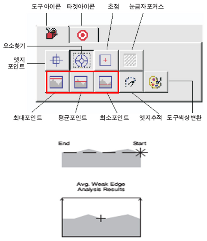 MIN/AVG/MAX 점 측정 도구