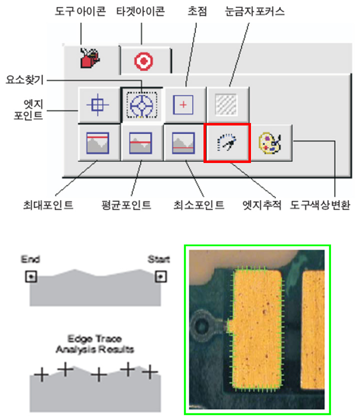 Edge Trace Tool (경계 추적 도구)