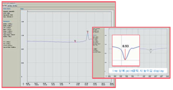 2D Line Profile 분석