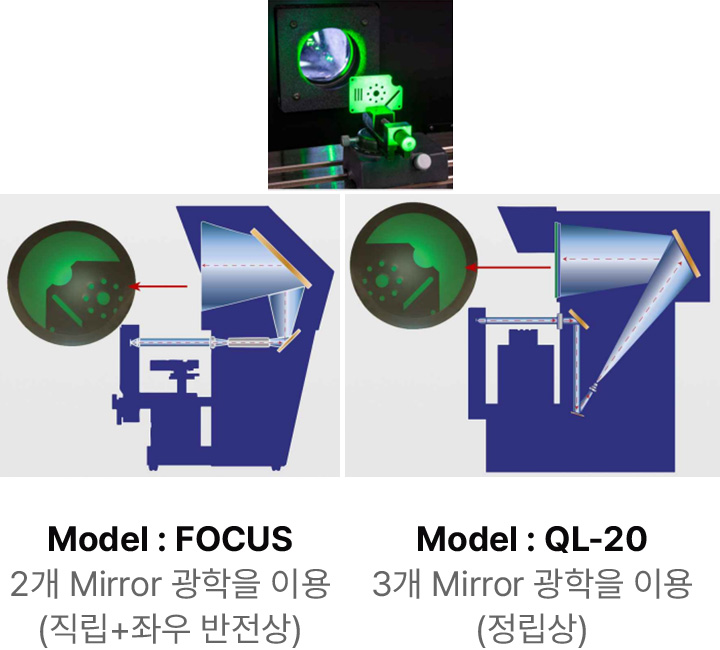 광학 : Fully Telecentric Optics