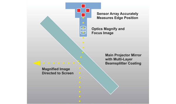Projectron-Edge Scan (Option)